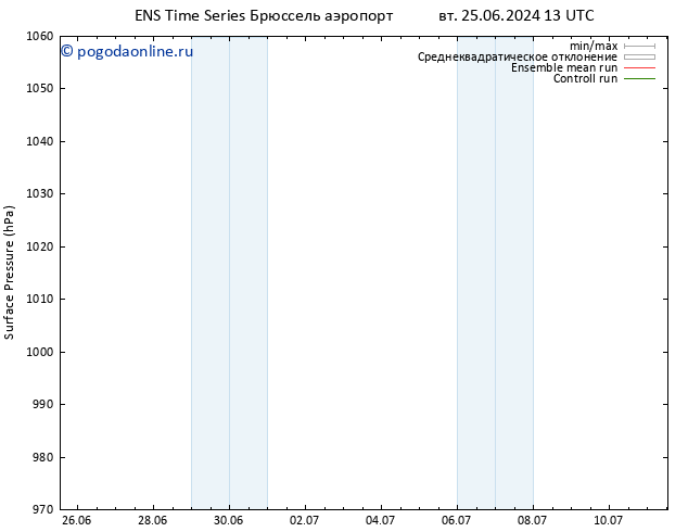 приземное давление GEFS TS ср 26.06.2024 19 UTC