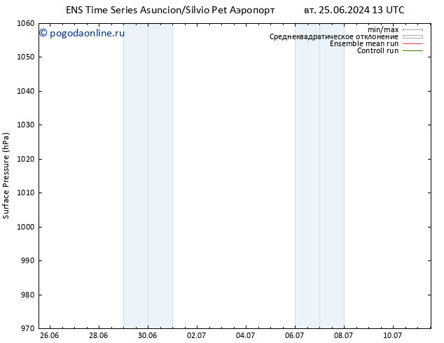 приземное давление GEFS TS ср 26.06.2024 19 UTC