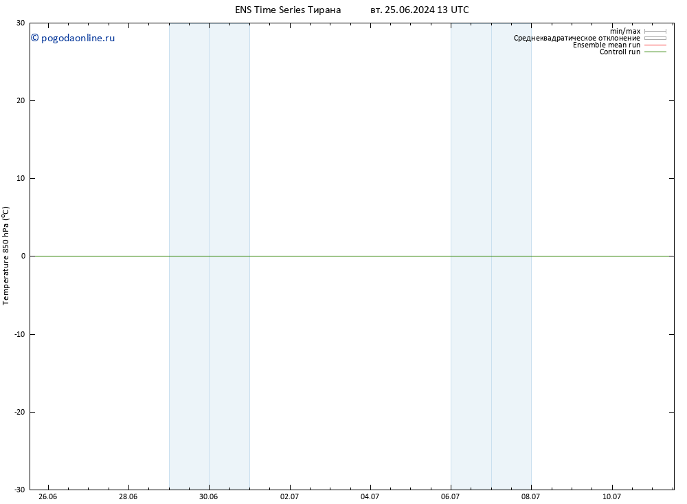 Temp. 850 гПа GEFS TS пт 28.06.2024 13 UTC