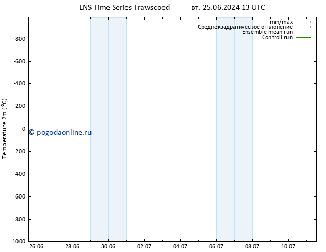 карта температуры GEFS TS чт 27.06.2024 01 UTC