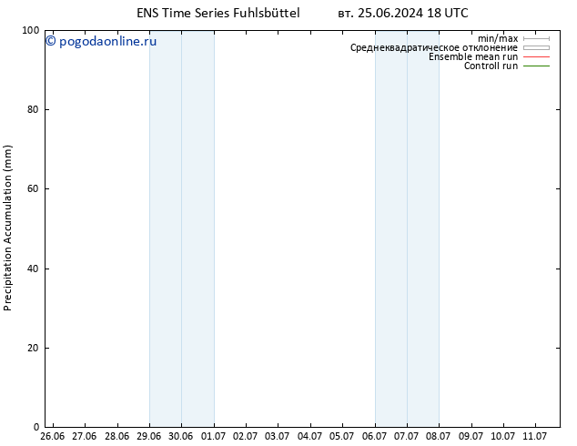 Precipitation accum. GEFS TS ср 26.06.2024 00 UTC