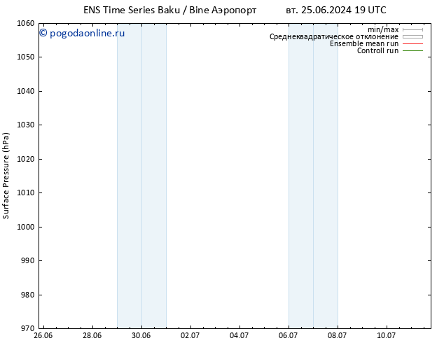 приземное давление GEFS TS чт 27.06.2024 19 UTC