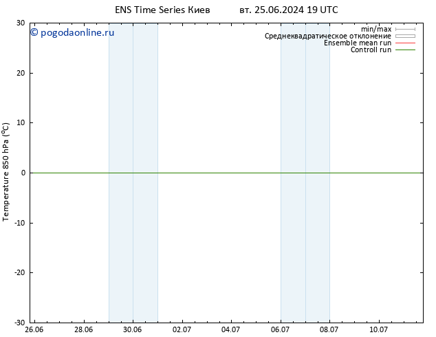 Temp. 850 гПа GEFS TS ср 26.06.2024 01 UTC