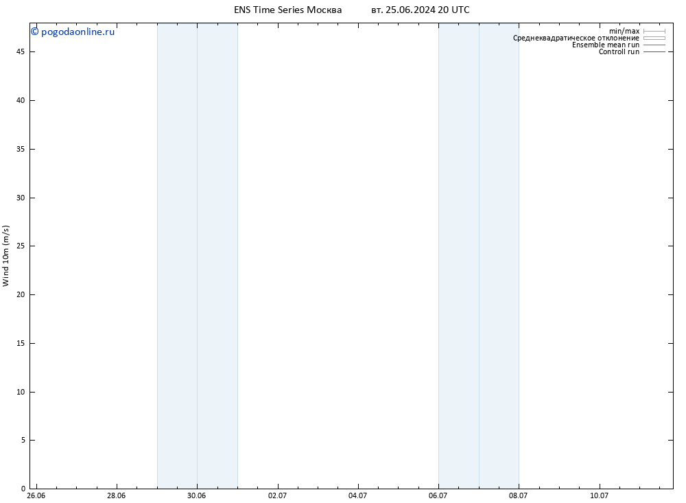 ветер 10 m GEFS TS сб 29.06.2024 14 UTC