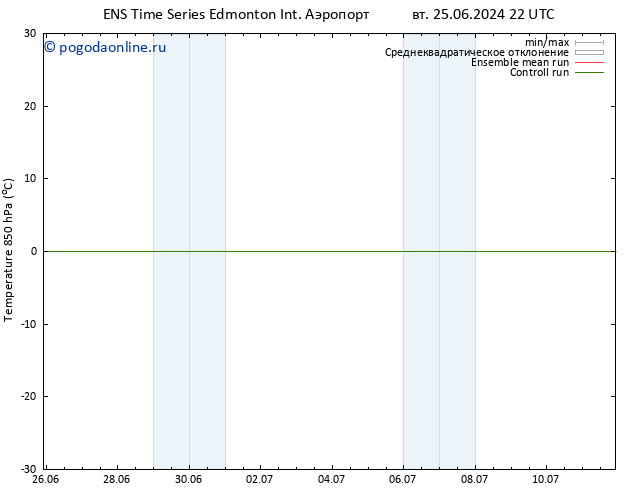 Temp. 850 гПа GEFS TS чт 11.07.2024 22 UTC