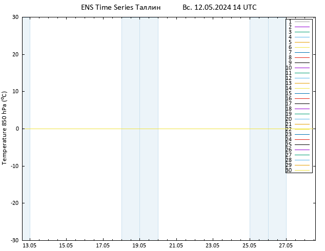Temp. 850 гПа GEFS TS Вс 12.05.2024 14 UTC