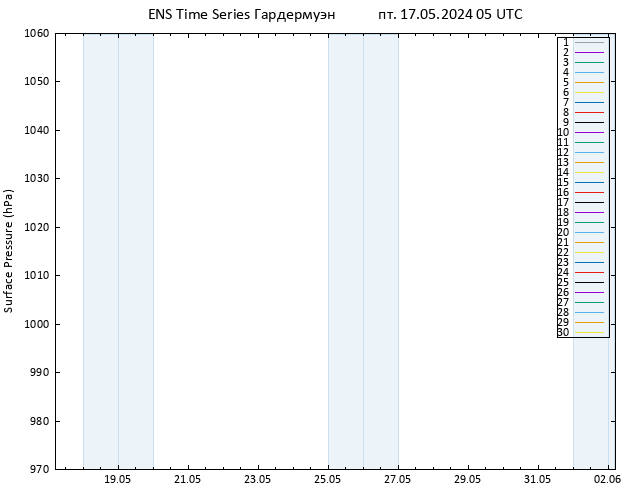 приземное давление GEFS TS пт 17.05.2024 05 UTC