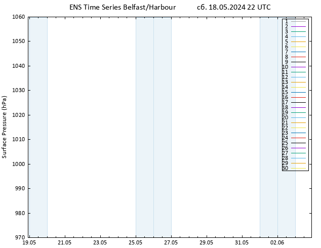 приземное давление GEFS TS сб 18.05.2024 22 UTC