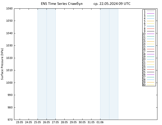 приземное давление GEFS TS ср 22.05.2024 09 UTC