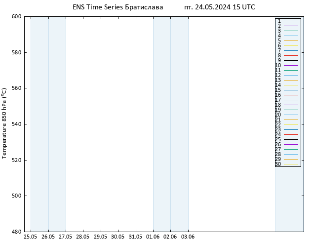 Height 500 гПа GEFS TS пт 24.05.2024 15 UTC