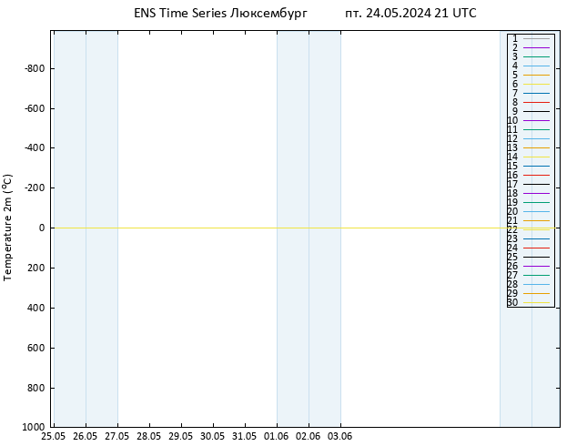 карта температуры GEFS TS пт 24.05.2024 21 UTC