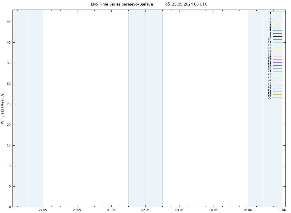 ветер 925 гПа GEFS TS сб 25.05.2024 05 UTC