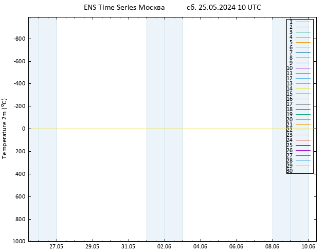 карта температуры GEFS TS сб 25.05.2024 10 UTC