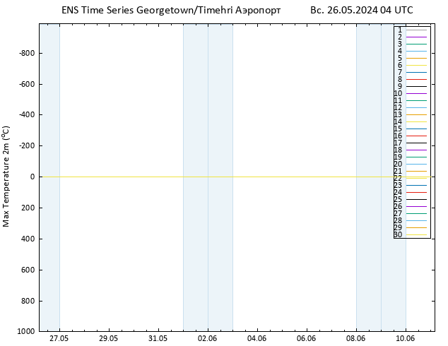 Темпер. макс 2т GEFS TS Вс 26.05.2024 04 UTC