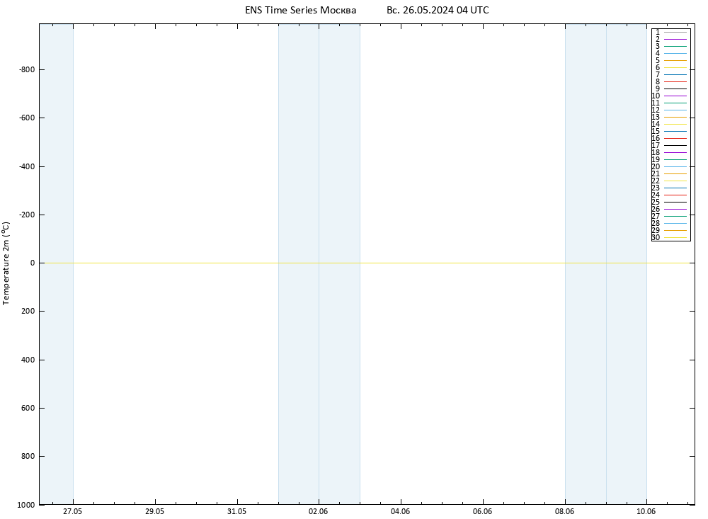 карта температуры GEFS TS Вс 26.05.2024 04 UTC