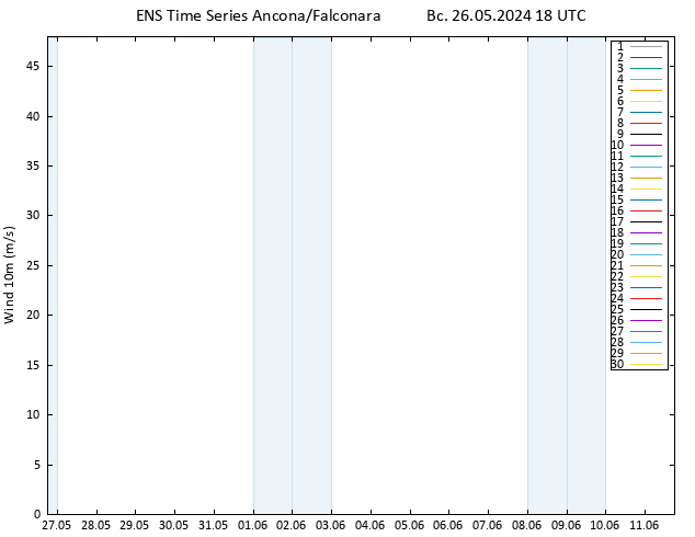 ветер 10 m GEFS TS Вс 26.05.2024 18 UTC