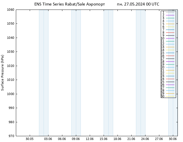 приземное давление GEFS TS пн 27.05.2024 00 UTC