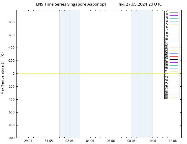 Темпер. макс 2т GEFS TS пн 27.05.2024 20 UTC