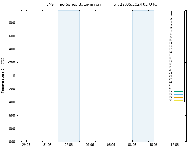 карта температуры GEFS TS вт 28.05.2024 02 UTC