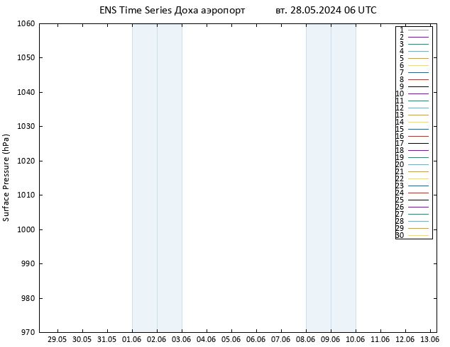 приземное давление GEFS TS вт 28.05.2024 06 UTC