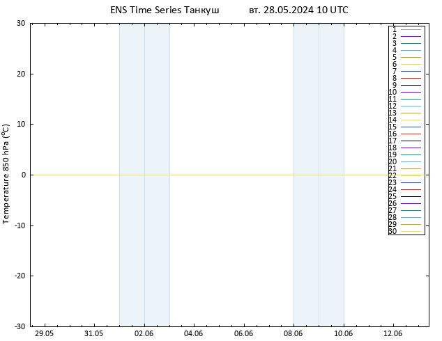 Temp. 850 гПа GEFS TS вт 28.05.2024 10 UTC