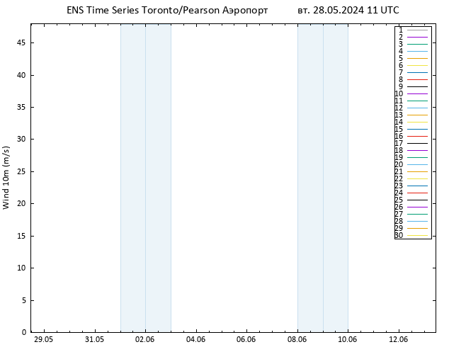 ветер 10 m GEFS TS вт 28.05.2024 11 UTC