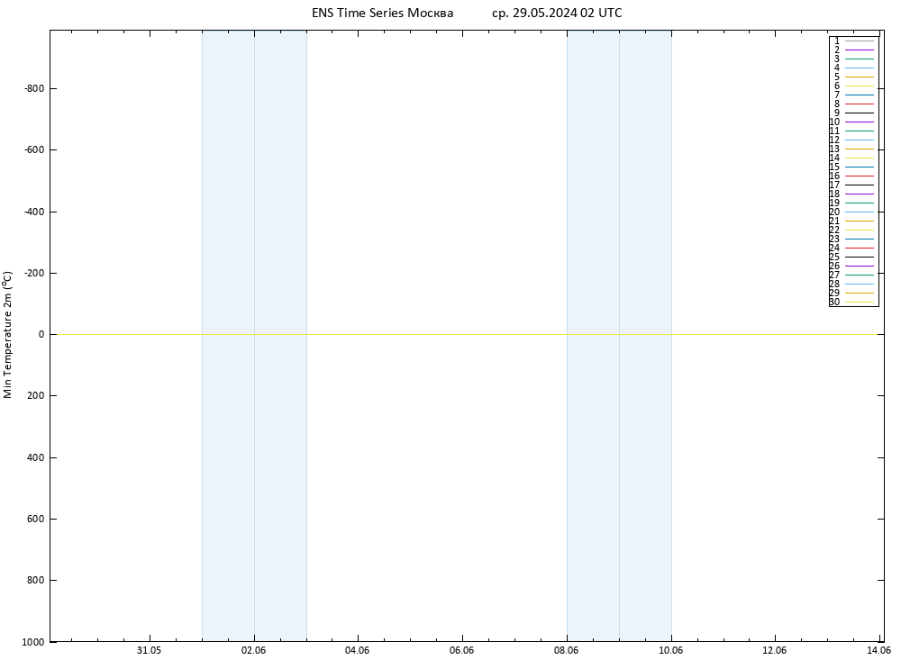 Темпер. мин. (2т) GEFS TS ср 29.05.2024 02 UTC