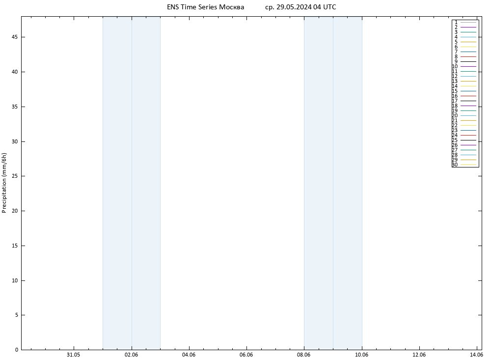 осадки GEFS TS ср 29.05.2024 10 UTC