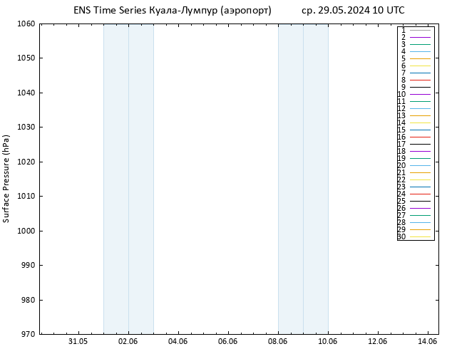 приземное давление GEFS TS ср 29.05.2024 10 UTC