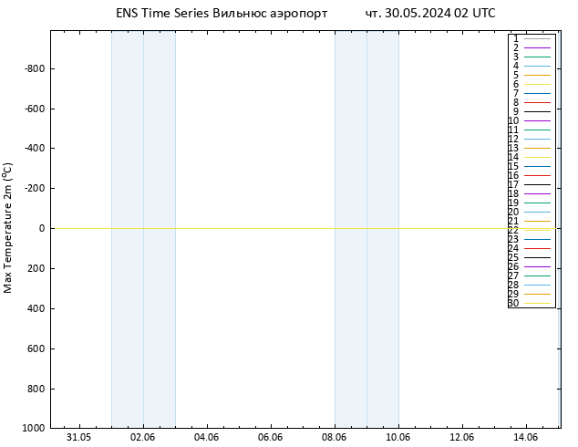 Темпер. макс 2т GEFS TS чт 30.05.2024 02 UTC