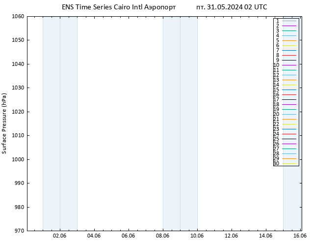 приземное давление GEFS TS пт 31.05.2024 02 UTC