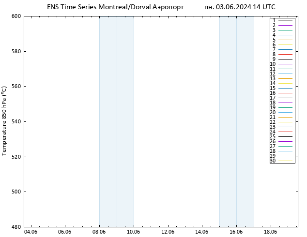 Height 500 гПа GEFS TS пн 03.06.2024 14 UTC