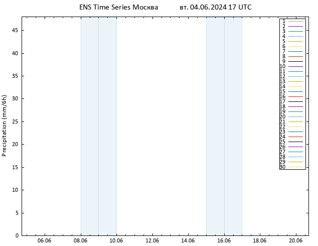 осадки GEFS TS вт 04.06.2024 23 UTC