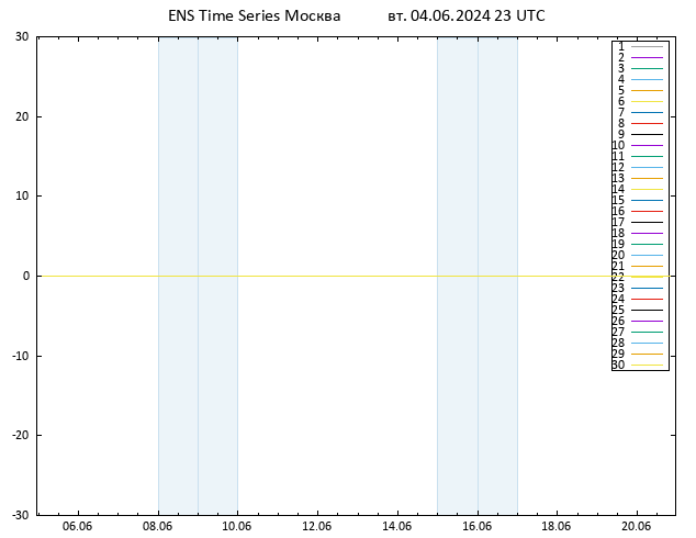 Height 500 гПа GEFS TS вт 04.06.2024 23 UTC