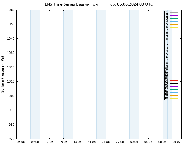 приземное давление GEFS TS ср 05.06.2024 00 UTC