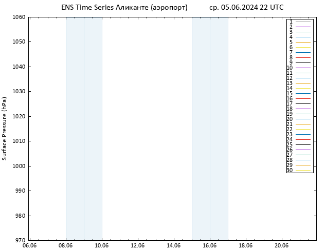 приземное давление GEFS TS ср 05.06.2024 22 UTC