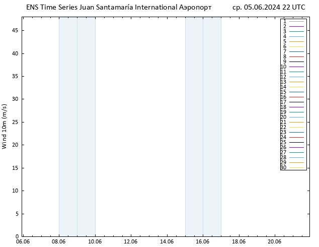 ветер 10 m GEFS TS ср 05.06.2024 22 UTC