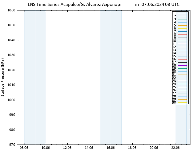 приземное давление GEFS TS пт 07.06.2024 08 UTC