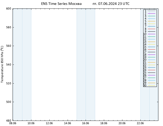 Height 500 гПа GEFS TS пт 07.06.2024 23 UTC