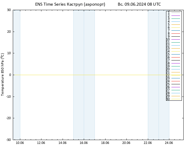 Temp. 850 гПа GEFS TS Вс 09.06.2024 08 UTC