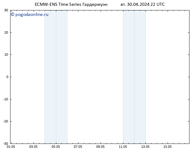 Height 500 гПа ALL TS ср 01.05.2024 04 UTC