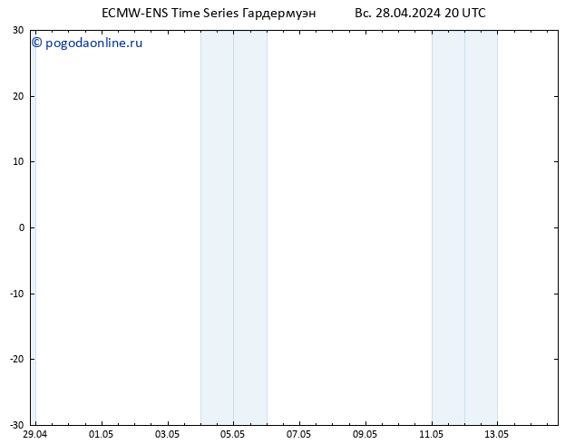 ветер 10 m ALL TS пн 29.04.2024 02 UTC