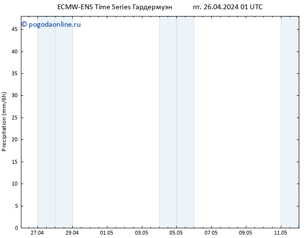 осадки ALL TS пт 26.04.2024 07 UTC