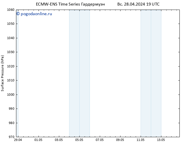 приземное давление ALL TS вт 30.04.2024 19 UTC