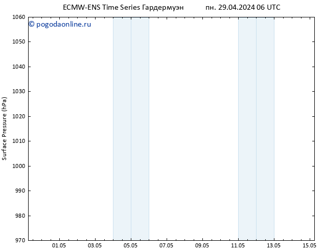 приземное давление ALL TS пн 29.04.2024 06 UTC