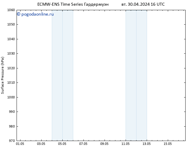 приземное давление ALL TS пт 03.05.2024 16 UTC