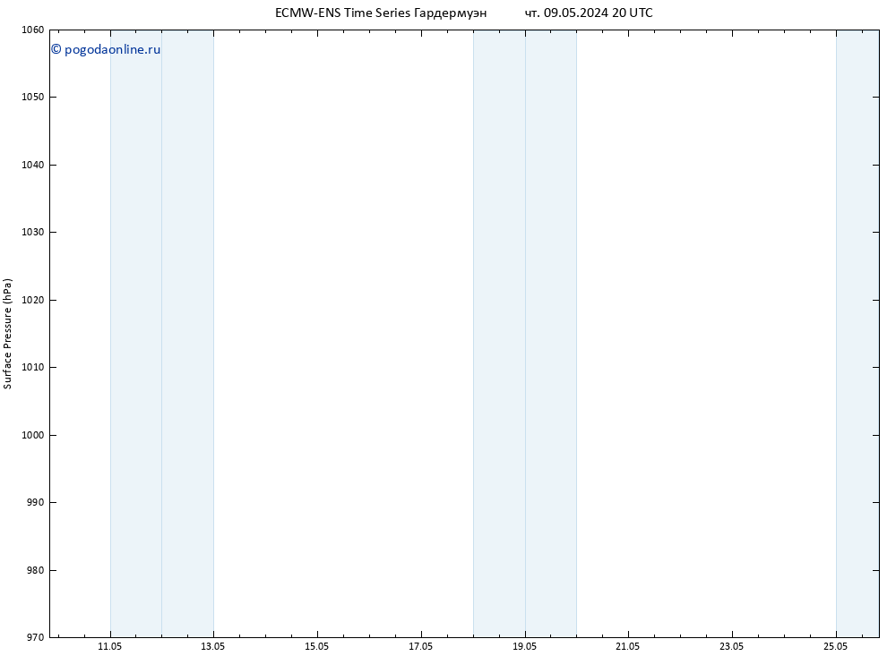 приземное давление ALL TS пт 10.05.2024 20 UTC