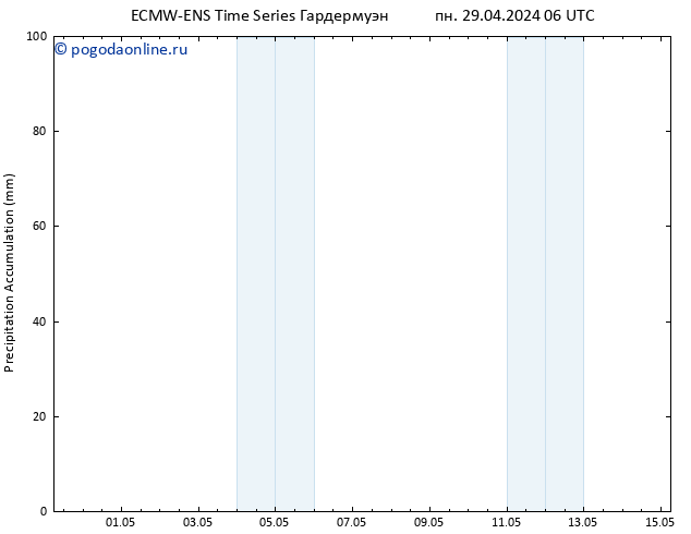 Precipitation accum. ALL TS пн 29.04.2024 12 UTC