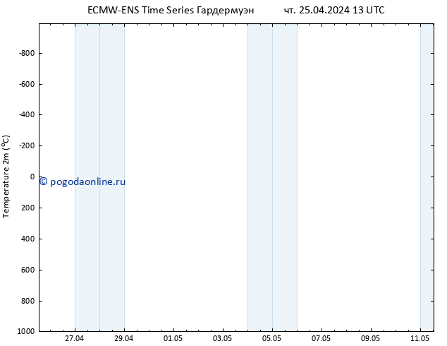 карта температуры ALL TS чт 25.04.2024 13 UTC