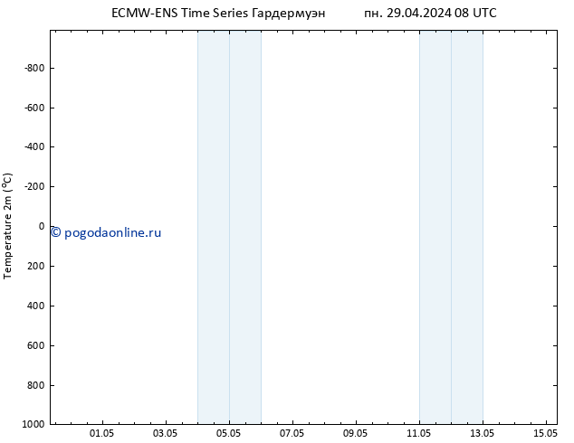 карта температуры ALL TS чт 09.05.2024 08 UTC